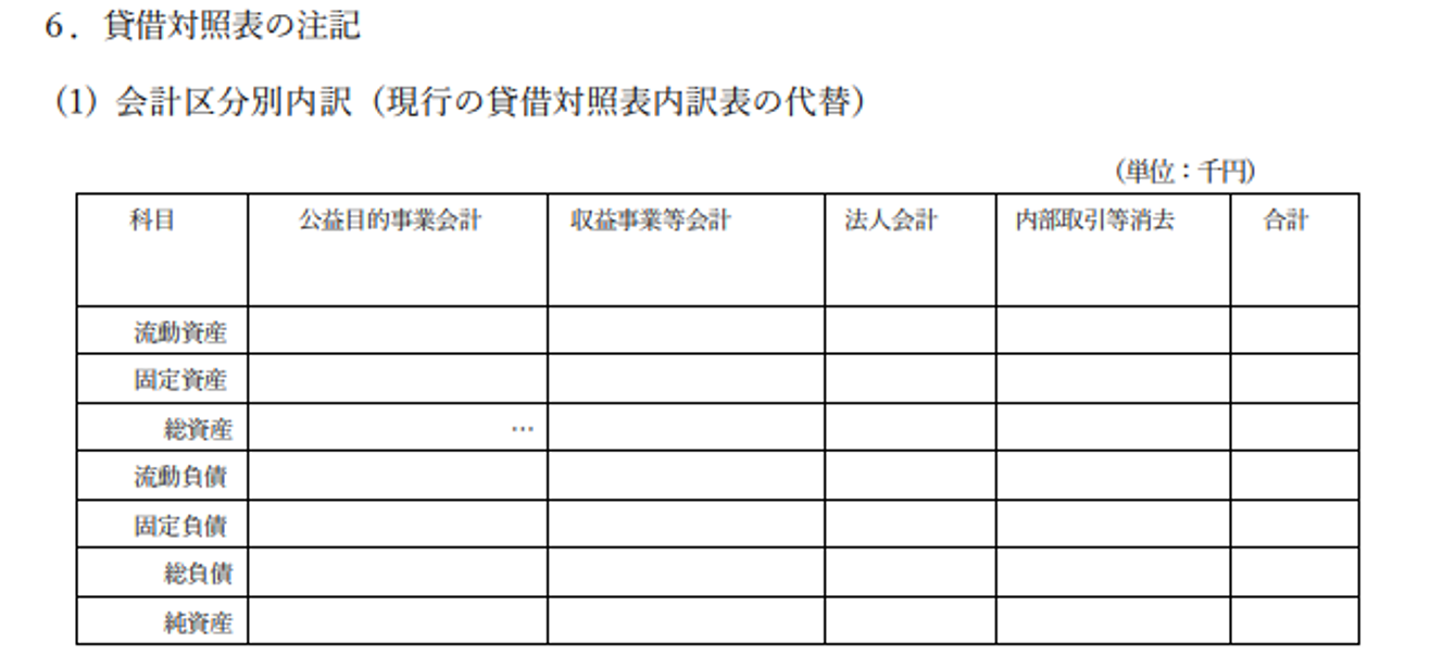 会計区分別内訳