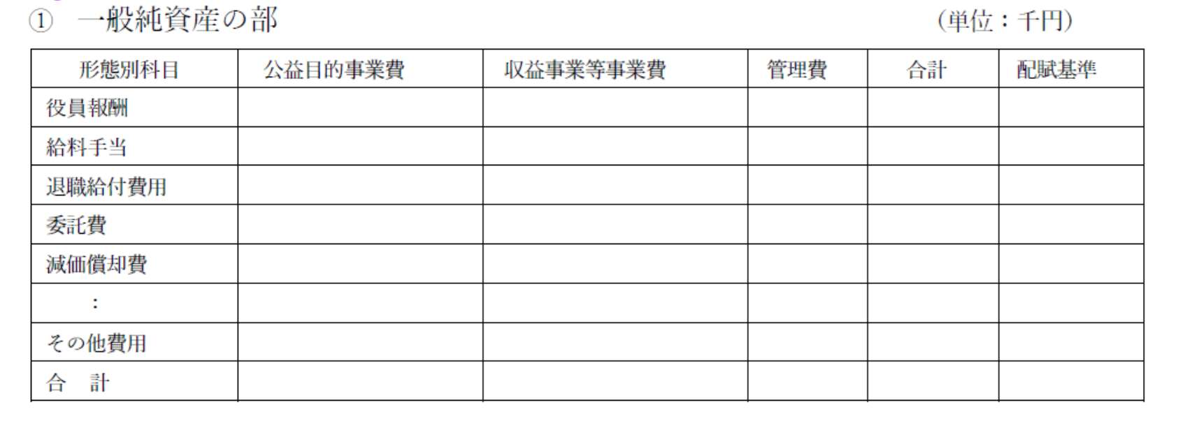 会計区分別内訳