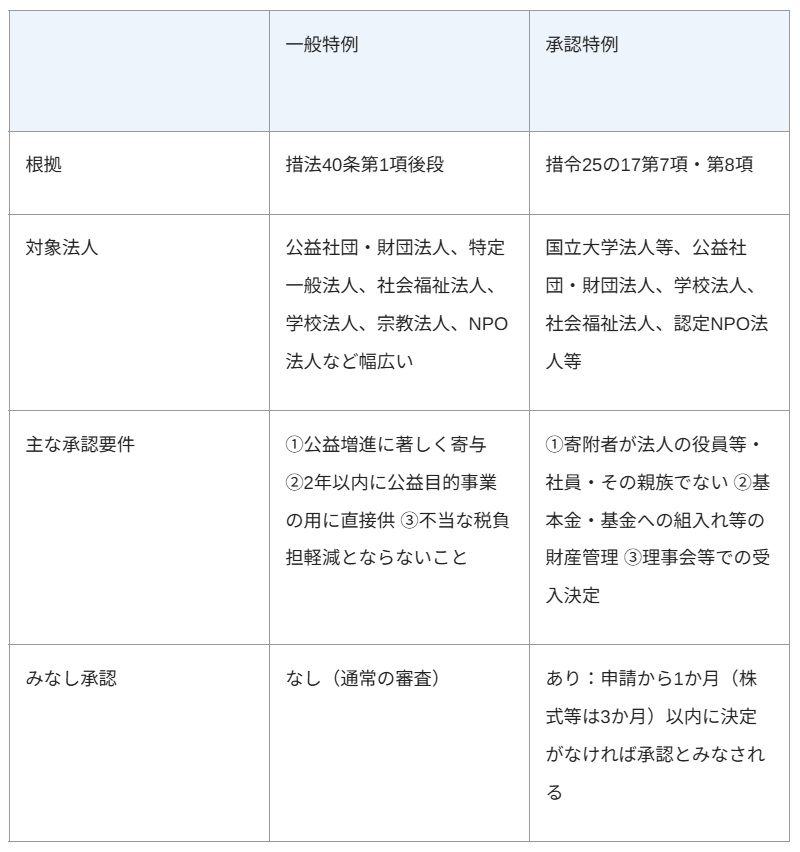 20261007blog_01